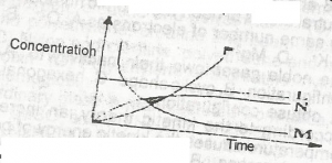  2HCI(ag)&nbsp;+ CaCO3(s) → CaCl2(s)&nbsp;+ CO 2(g)&nbsp;+H2O(i) <br>